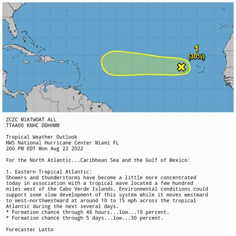 Mike S Weather Page On Twitter Monday Afternoon Nhc Tropical Update On Our African Spot To