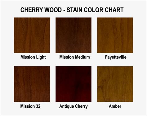Stain Color Sample Kit Solid Wood Frames Cherry Wood Mahogany Wood