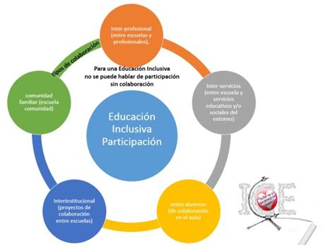 Inclusión Y Calidad Educativa Educación Inclusiva Comunidad Educativa Educacion Intercultural