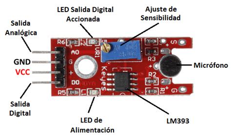Sensor De Sonido Tienda Y Tutoriales Arduino