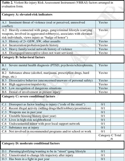 Free Mental Health Risk Assessment Template Printable Templates