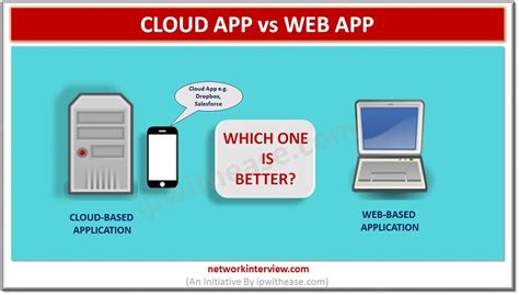 Cloud App Vs Web App Detailed Comparison Network Interview