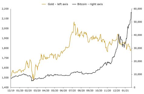 It cannot be replicated, taken away, or destroyed. Gold, Bitcoin and the Elon effect! - Jordan Eliseo | Livewire