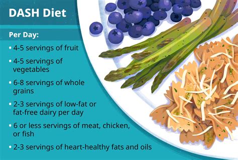 Dash Diet Benefits Food List And What To Avoid