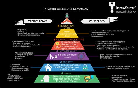 Pyramide Des Besoins De Maslow Pyramide Des Besoins De Maslow Besoin