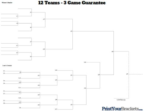 12 Team 3 Game Guarantee Tournament Bracket Printable