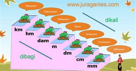 Gambar Tangga Satuan Meter Ujian