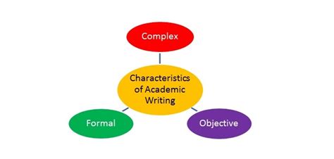 Academic Writing Style Using Appropriate Grammar Package 2