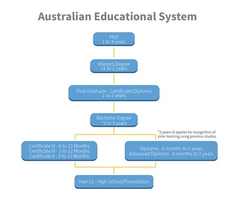 Hierarchy Of Indian Education System Education Hierar