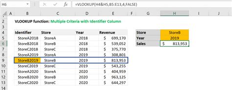How to use the Excel VLOOKUP function | ExcelFind