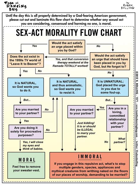 Before You Have Sexy Times Consult This Chart Friendly Atheist