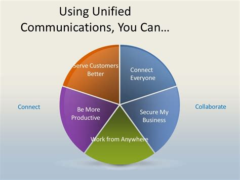 Unified Communication Presentation