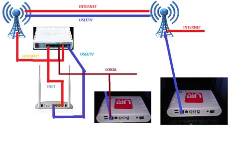 Selesaikan urusanmu dengan dibantu oleh customer service yang ada selesaikan urusanmu untuk merubah paket indihome dengan dibantu oleh. USEETV numpang di jaringan Hotspot Mikrotik ~ HokyNet