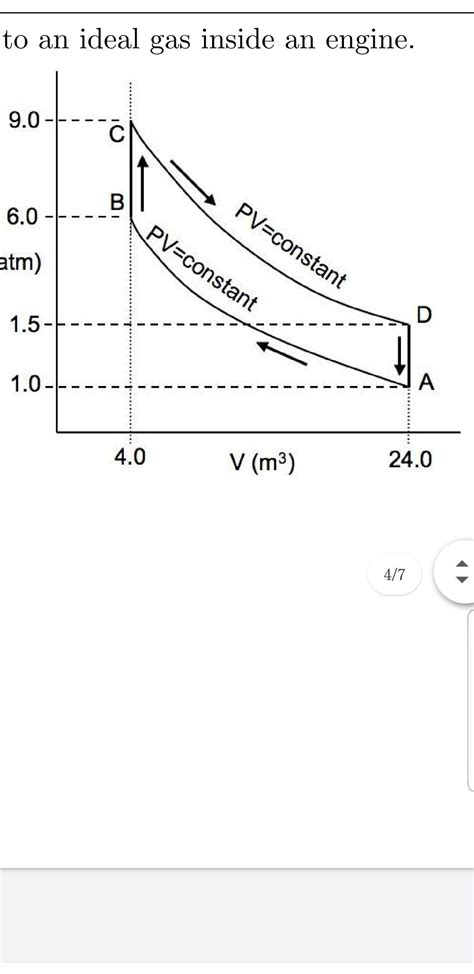 Answered The Pv Diagram Below Shows A Sequence Bartleby