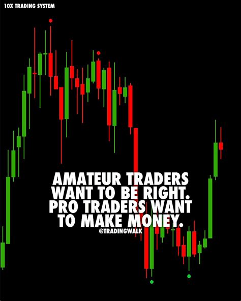 Awesome thanks for the input man! Trading Walk — Be patient with your winners.