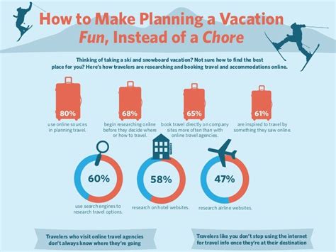 How To Make Planning A Vacation Fun