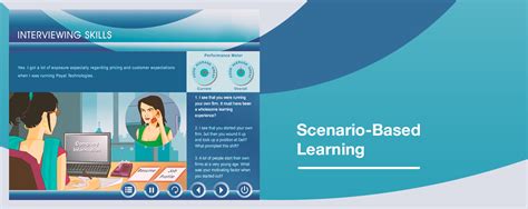 Scenario Based Learning Learnospace Learning Management System Lms