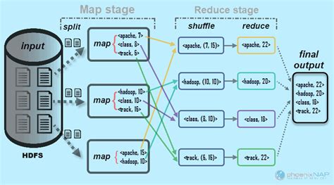 What Is Hadoop Mapreduce And How Does It Work