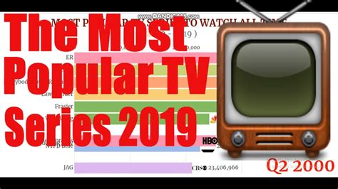 Top 10 Most Popular Tv Series 2019 Data Ranker Data Visualization