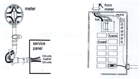 The breakers are installed in a panel so that contact is made with one of two hot bus bars running down the middle of the box. service panel diagram | Electric service meter to breaker pa… | Flickr