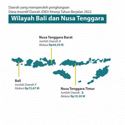 Djpk Kemenkeu On Twitter Adapun Dengan Adanya Pmk Ini Diharapkan