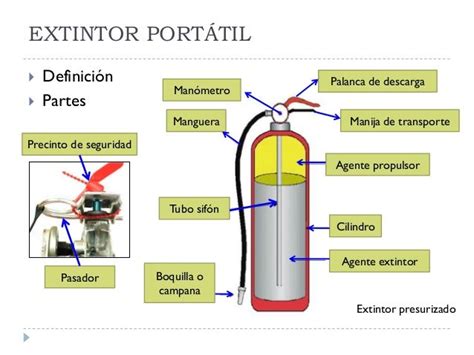 Extintores Portátiles Julissa Cabrera