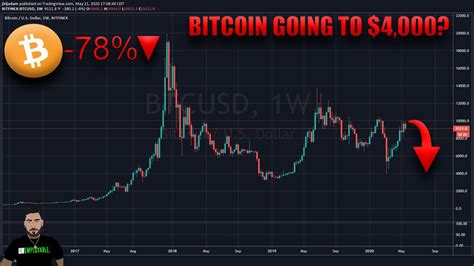 Prices surged to more than $60,000 in april 2021 for a market. How Bitcoin (BTC) Will Drop in PRICE | BEST CRYPTOCURRENCY ...
