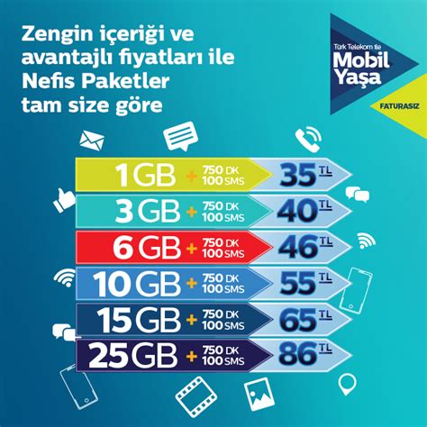 Türk Telekom Faturasız Paketler 2023 Faturasız 3lü Paketler Tekji