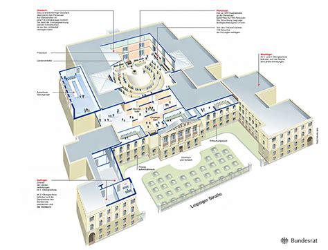 Bundesrat - Das Gebäude