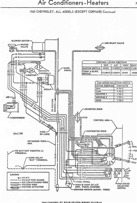 From the thousand photos on the net in. 1969 Chevrolet Air Conditioner-Heater Wiring Diagram | All about Wiring Diagrams