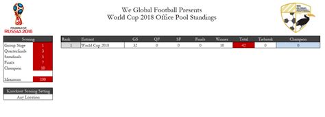 World Cup 2018 Office Pool Excel Spreadsheets We Global Football