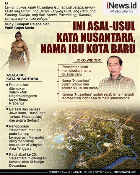 Infografis Asal Usul Kata Nusantara Nama Ibu Kota Baru