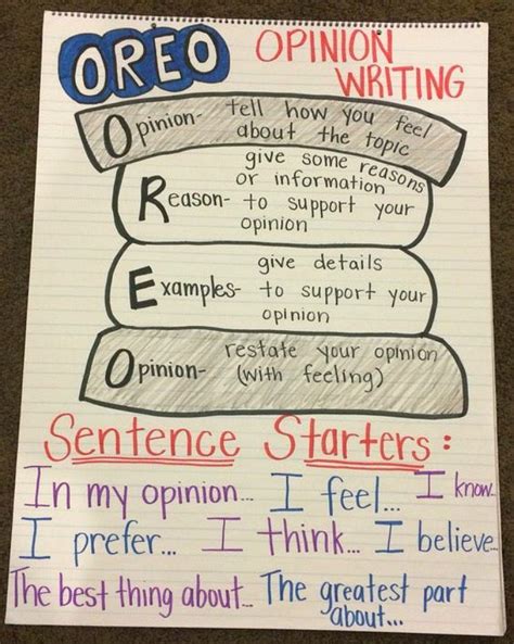 Awesome Anchor Charts For Teaching Writing Writing Lessons Teaching Writing Elementary