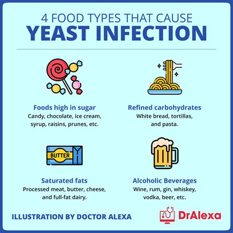 Foods That Cause Yeast Infections What To Eat And Avoid