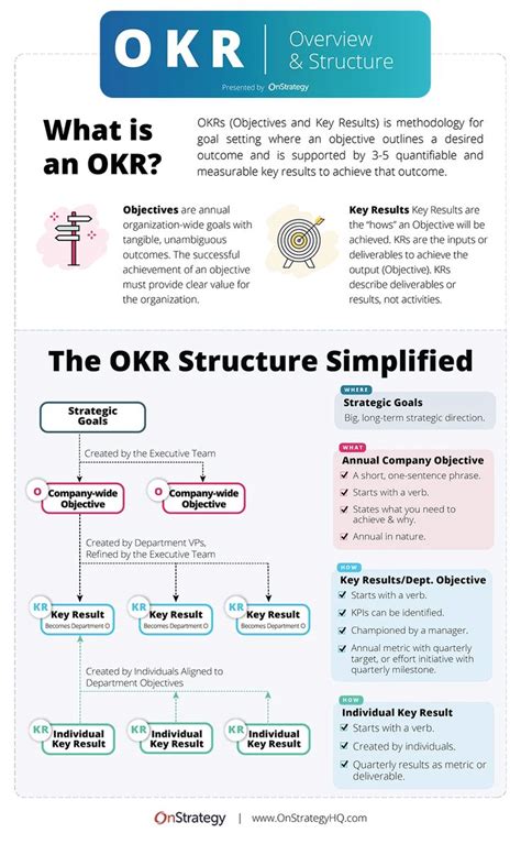 Top Okr Examples For Your Organization I Okrs Management
