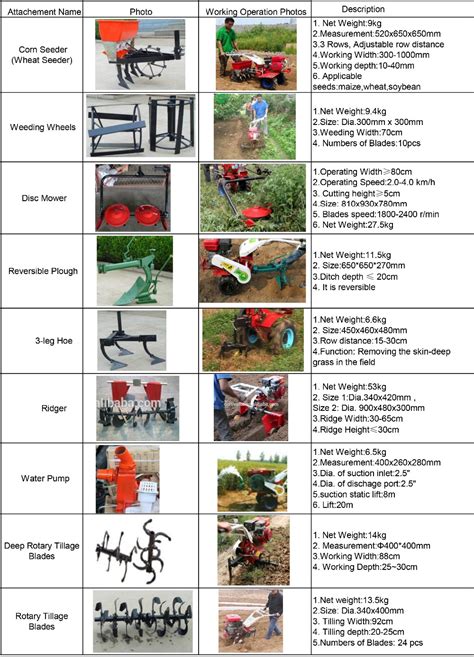 We did not find results for: New Farm Tools and Equipment and Their Uses in Philippines ...