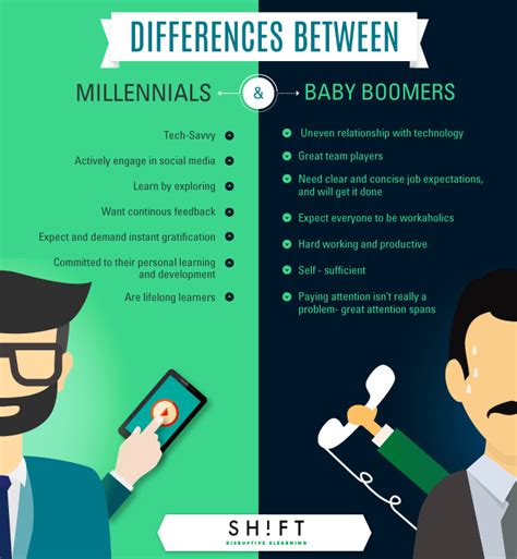 Millennial Learner Characteristics Infographic Laptrinhx