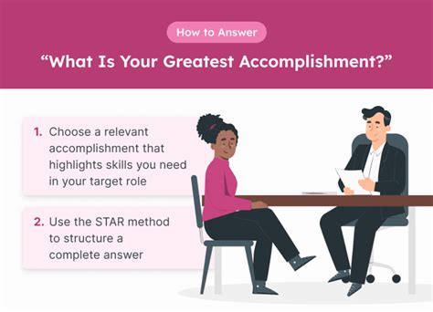 What Is Your Greatest Achievement Sample Answers And Tips