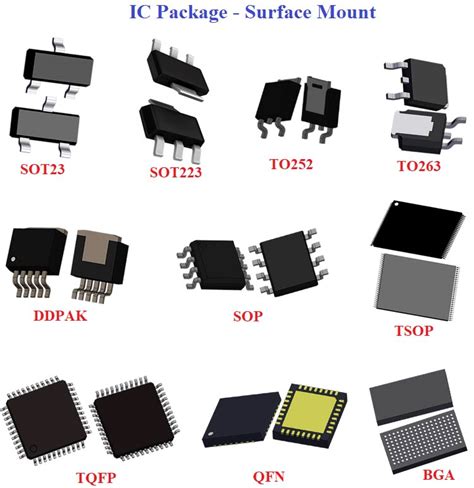 Different Types Of Ic Packages And How To Select One