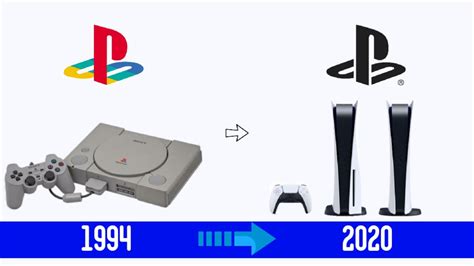 Evolution Of Playstation Consoles Ps1 Ps5 Youtube