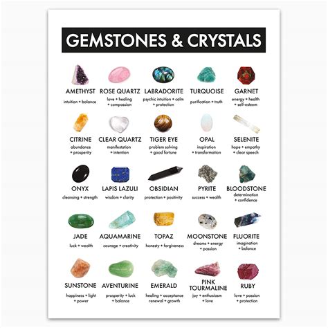 Gemstones And Crystals Chart Meanings And Uses Philippines Ubuy