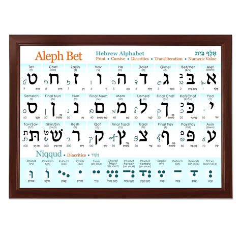 Buy Hebrew Alphabet Poster Print Cursive UV Protected Study Sheet Diacritics A X