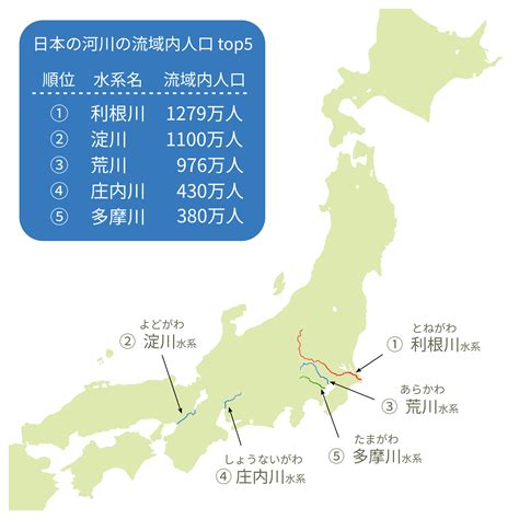 指定しない 24時間以内 １週間以内 １ヶ月以内 １年以内. 日本の河川の流域人口｜一覧表・水系名・流域内人口 ...