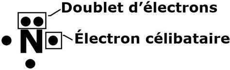 La Notation De Lewis Alloprof