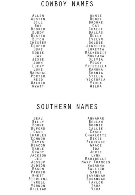 Pin By Katherine Coleman On Names Southern Baby Names Baby Boy Names
