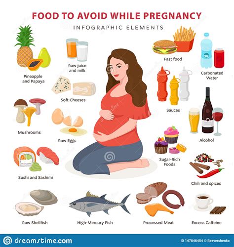 If you're concerned about alcohol you drank before you knew you were pregnant or you think you need help to stop drinking, consult your health care provider. Bad Foods While Pregnancy Infographic Elements. Pregnant ...
