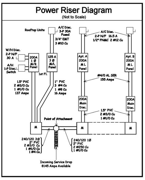 A wiring diagram is a visual representation of components and wires related to an electrical wiring diagrams are highly in use in circuit manufacturing or other electronic devices projects. Water Supply: Water Supply Riser Diagram