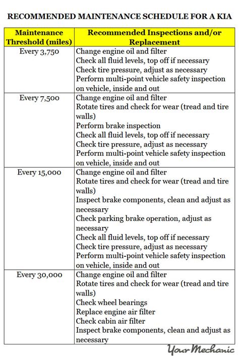 Understanding The Kia Maintenance Reminder And Service Indicator Lights