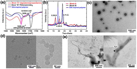 Concurrent Reduction And Stabilization Of Graphene Oxide Dispersion By