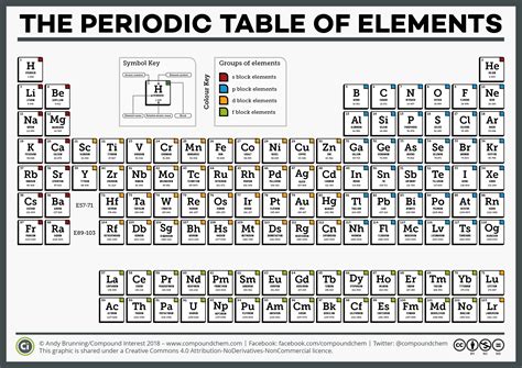 Check spelling or type a new query. National Periodic Table Day - Six Different Periodic ...